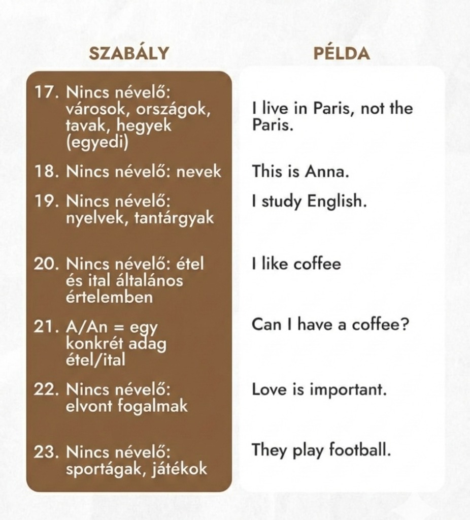 Articles Rules - No Article Cases