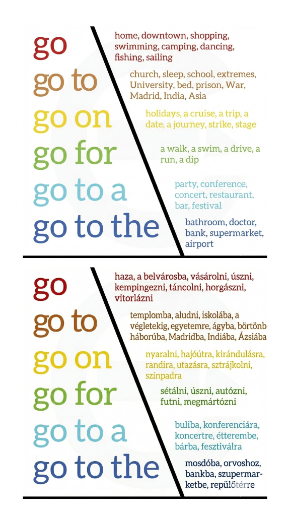 Go Phrases