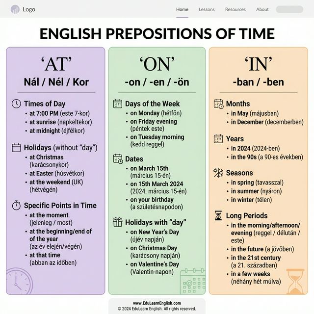 Prepositions of Time